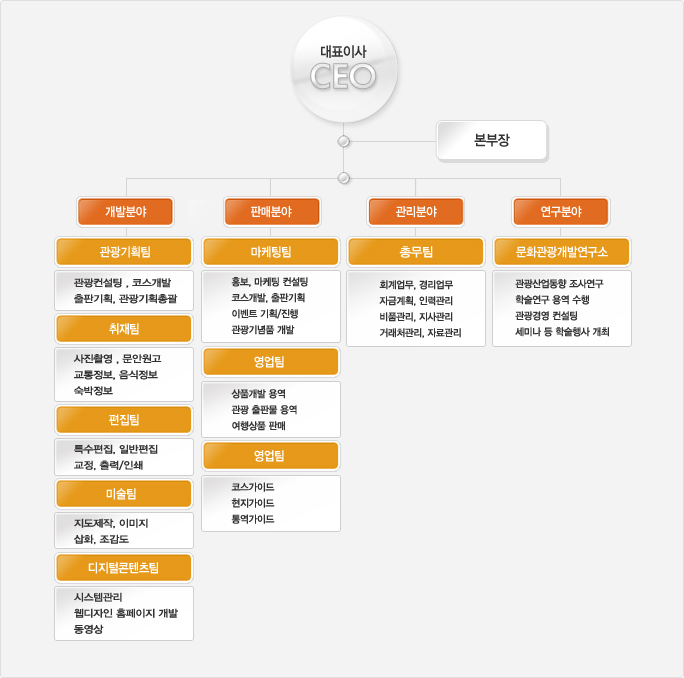 대표이사 본부장