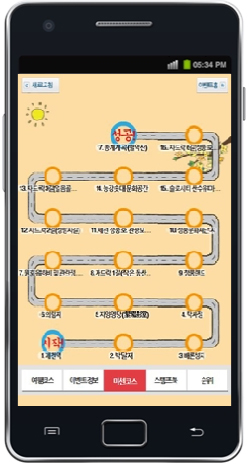 지역대표-체험여행 코스개발