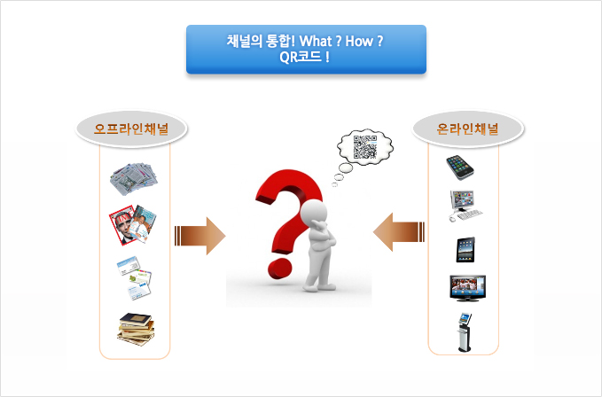 채널의 통합! what? how? qr코드!