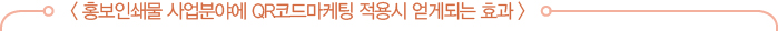 홍보인쇄물 사업분야에 QR코드마케팅 적용시 얻게되는 효과